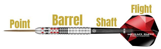 Components of a dart