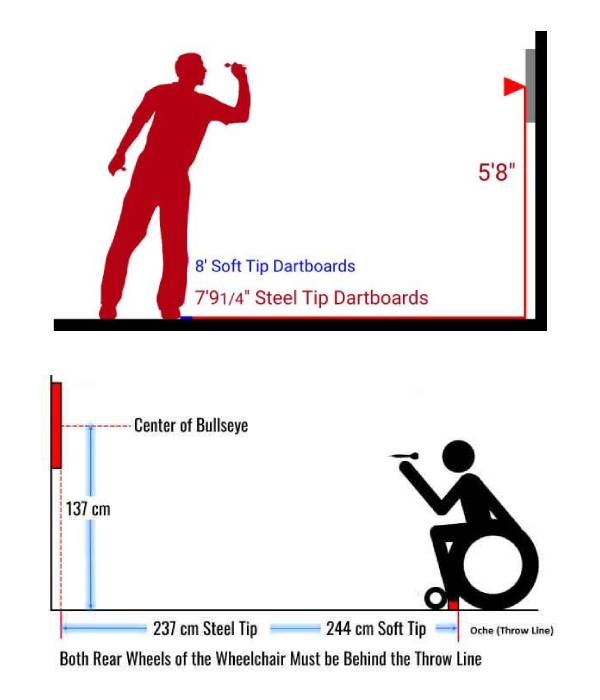 Throwline distances - darts setup