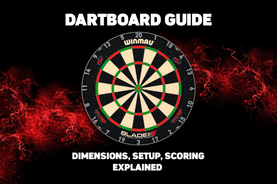 Dartboard Setup